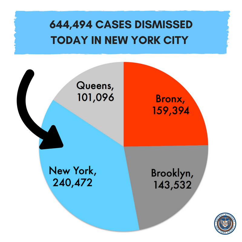 Difference Between Summon Case And Warrant Case Difference Between